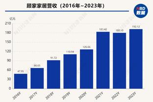 克莱：科尔让我意识到有负能量会影响球队 这改变了我的心态